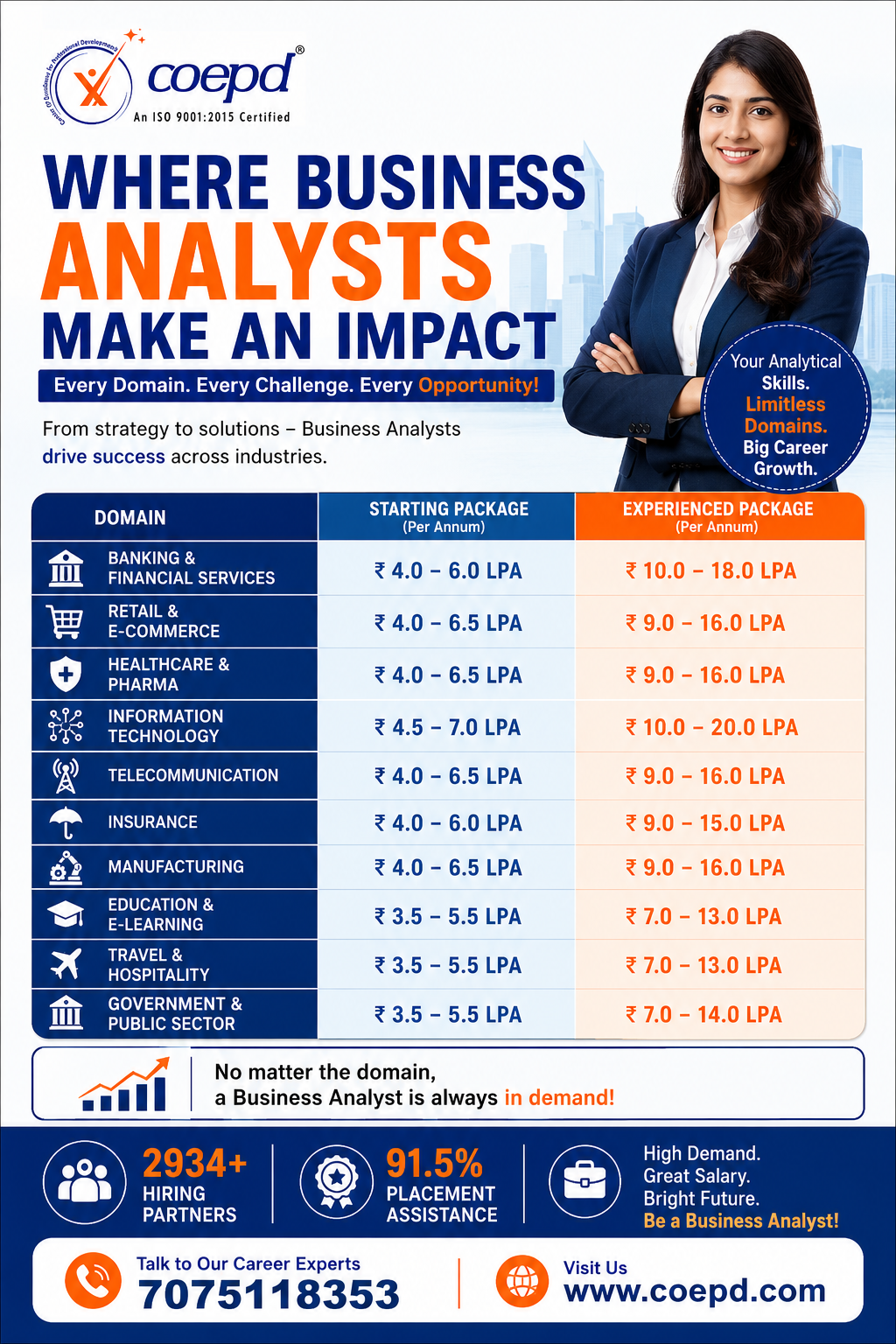 Rise Above Career Limitations with Business Analyst